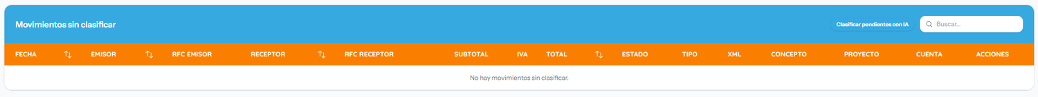 Movimientos sin clasificar